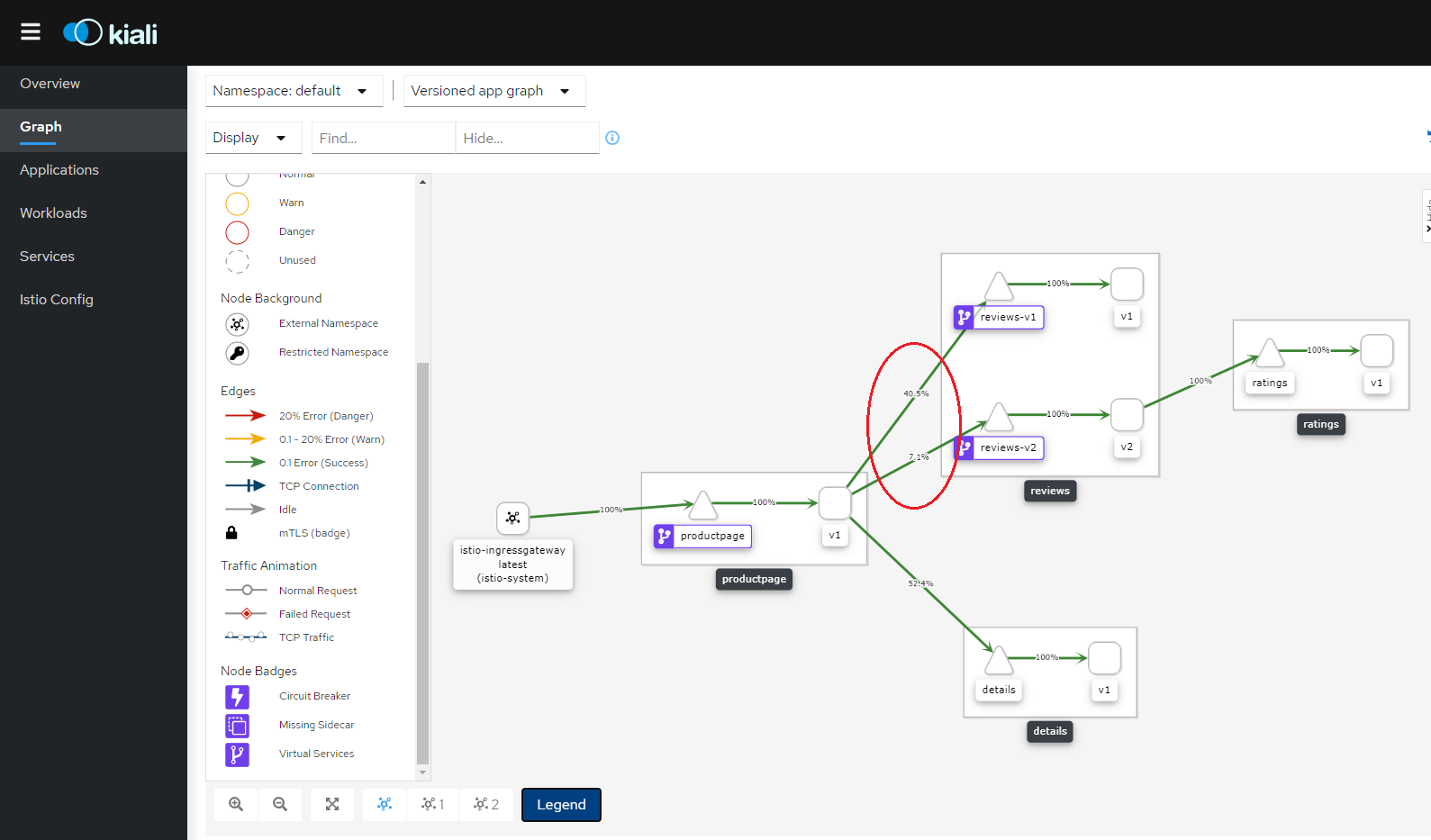 Canary Deployment with TrafficSplit