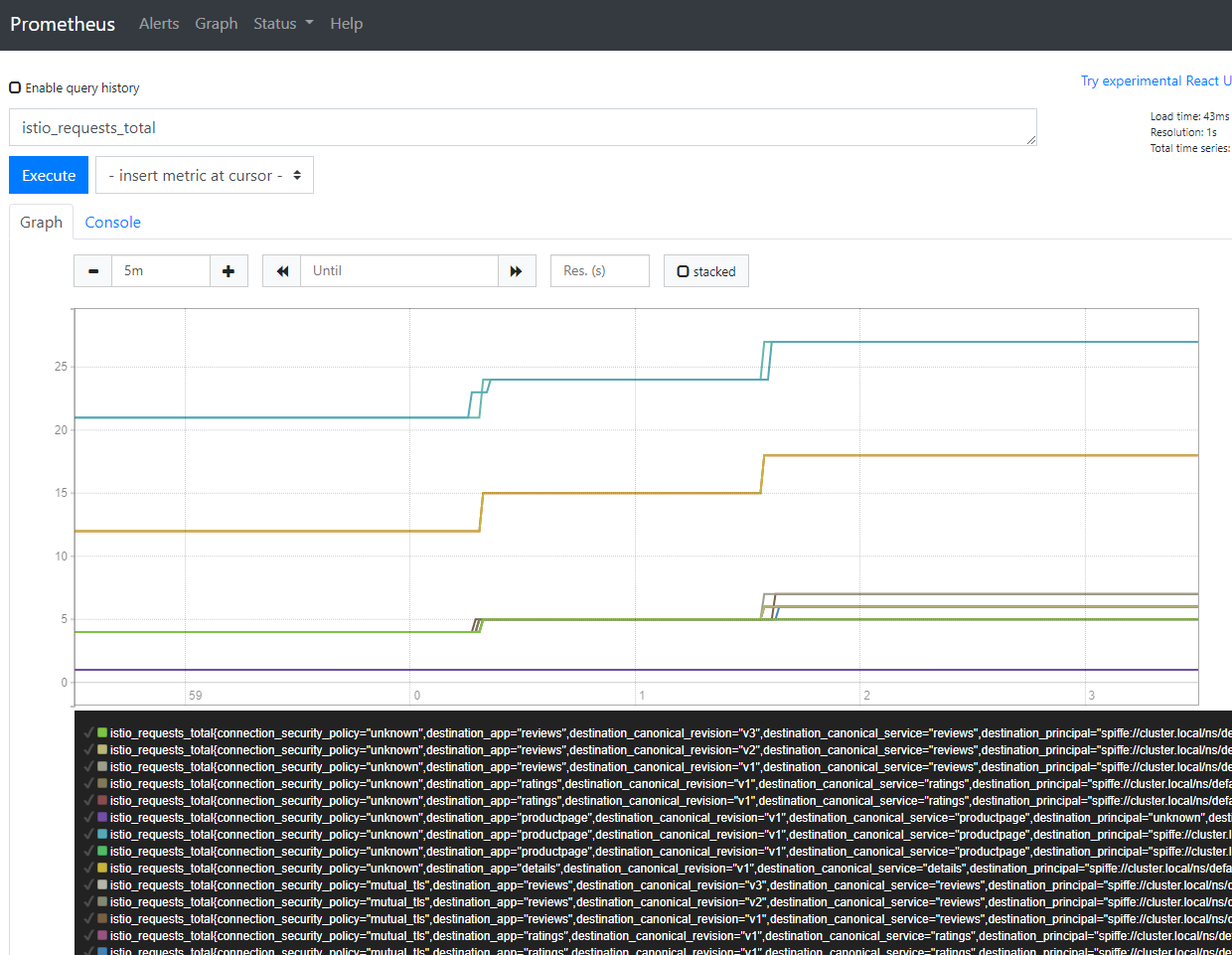 Istio Telemetry with Prometheus