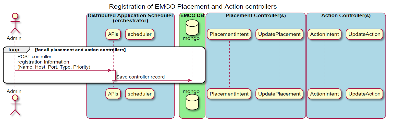 Smart Edge Open EMCO