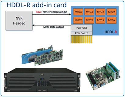 HDDL-R Add-in Card