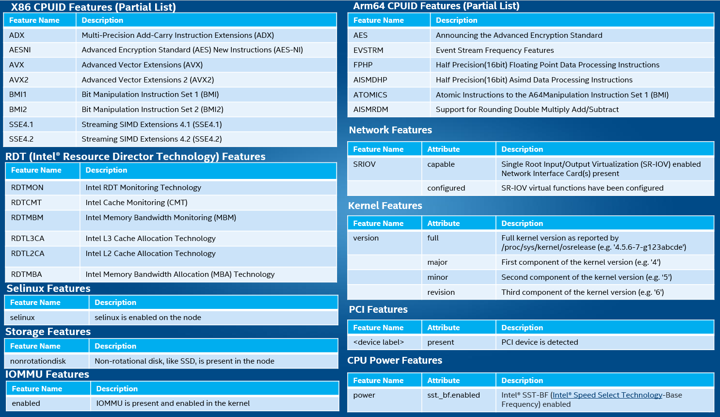 Sample NFD Features