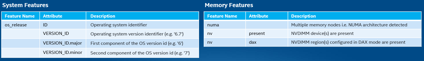 Sample NFD Features