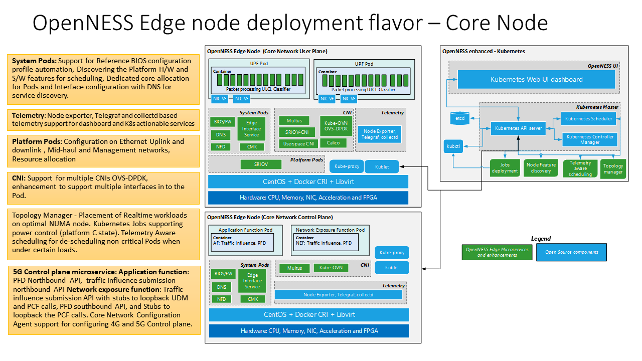 UPF and NGC Control plane deployed on Smart Edge Open