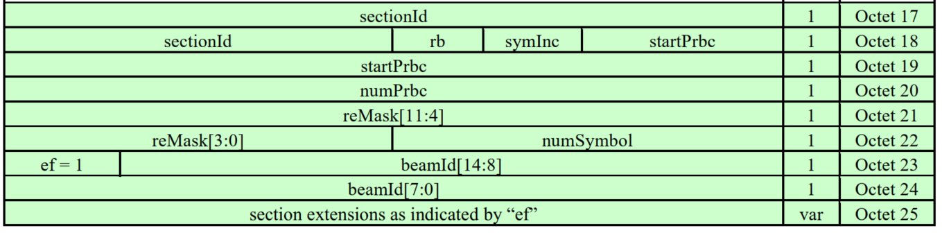 Section Application Header for C-Plane Packet Section Type 1