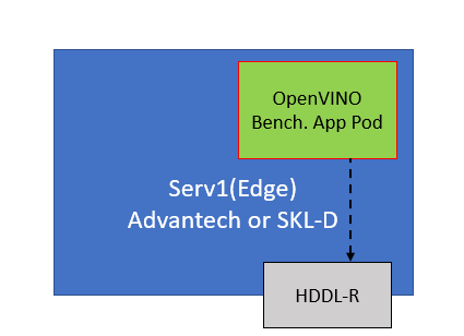 Smart Edge Open SD-WAN Scenario 3 